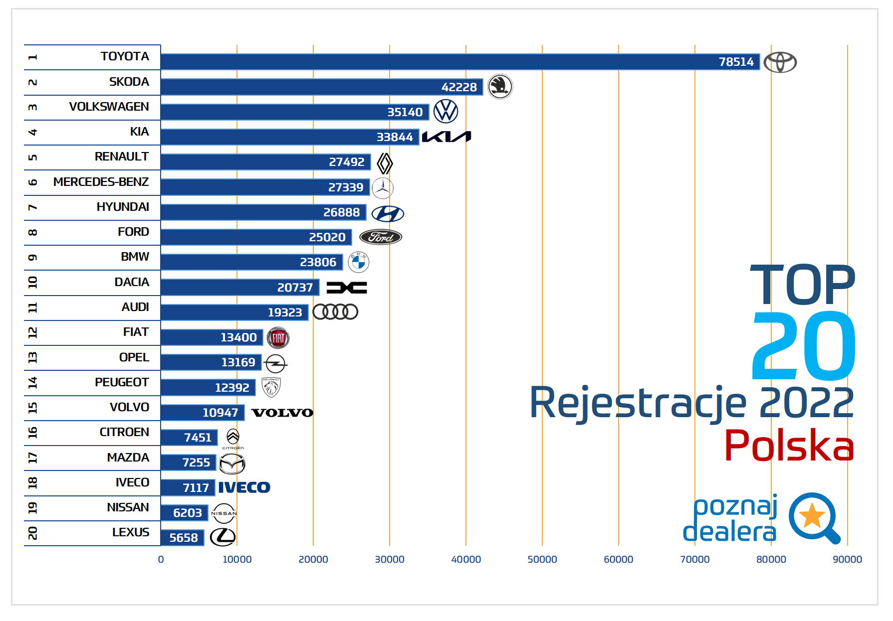 Jaki był 2022 rok na rynku sprzedaży samochodów nowych?
