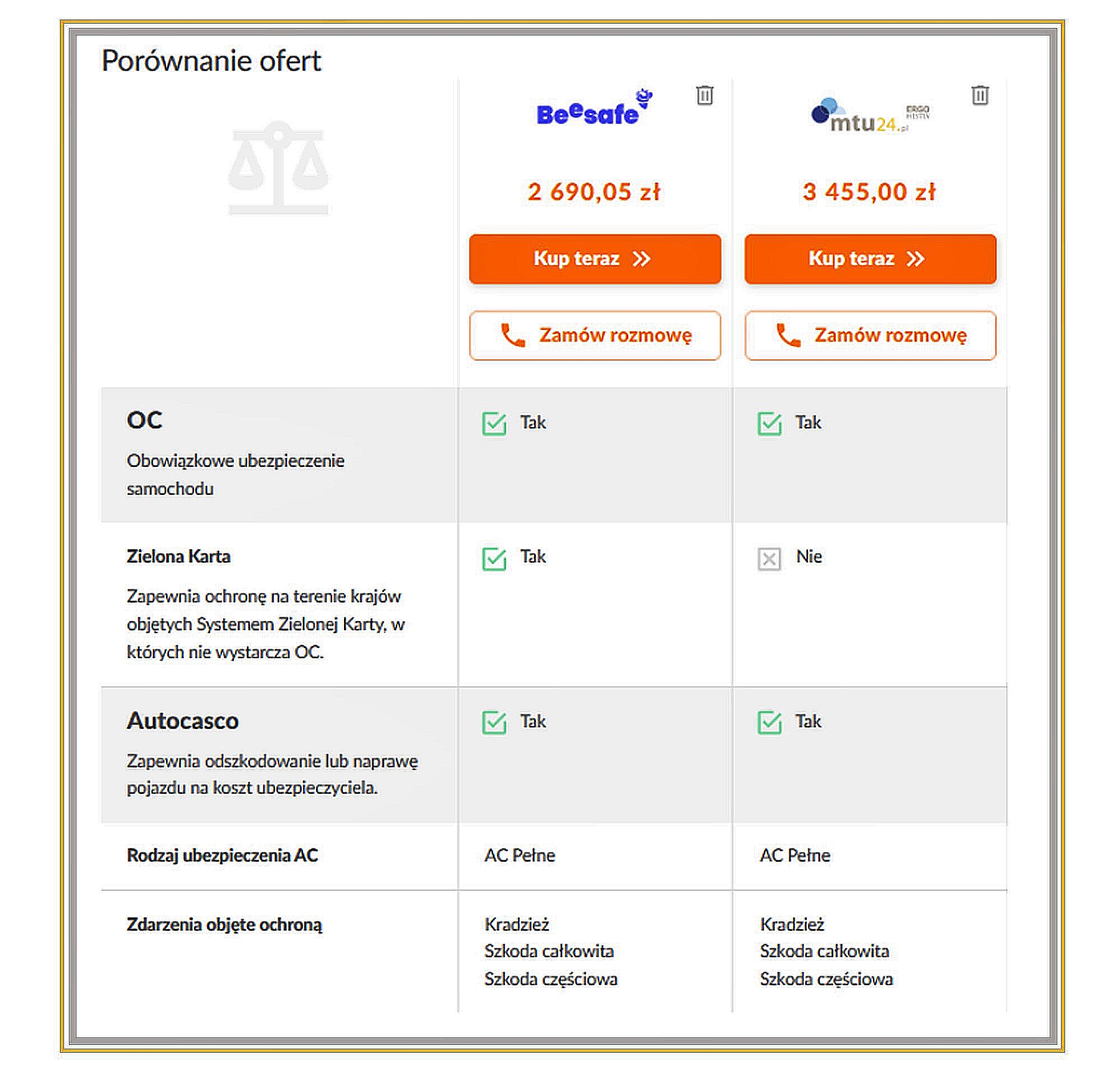 Porównanie cen leasingu operacyjnego i wynajmu długoterminowego dla wybranych 2 samochodów