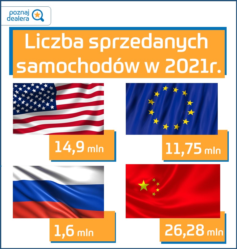 Liczba sprzedanych samochodów rok 2021